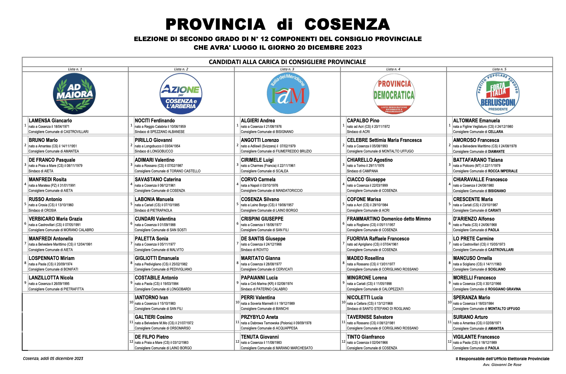 20/12/2023 ELEZIONI RINNOVO CONSIGLIO PROVINCIALE